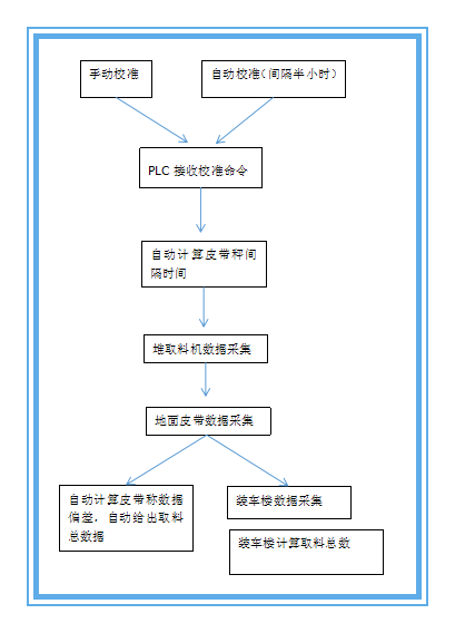 91好色先生APP自动校验系统