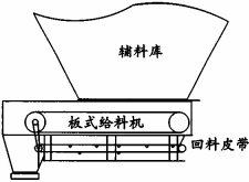 板式给料机运行中回料问题的处理